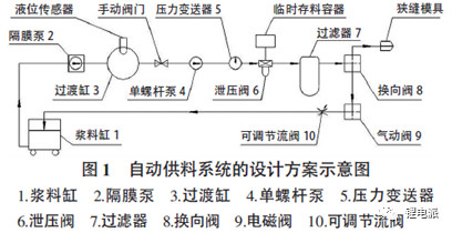 极片制造对充电机充电锂电池性能一致性的影响