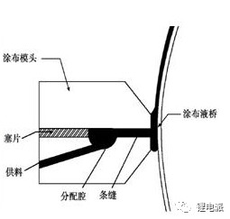 极片制造对充电机充电锂电池性能一致性的影响