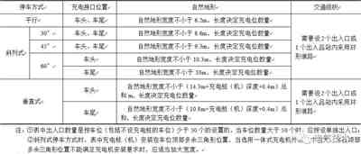 电动汽车蓄电池充电机设计难点分析与解决方案 电动汽车蓄电池充电机设计难点分析与解决方案