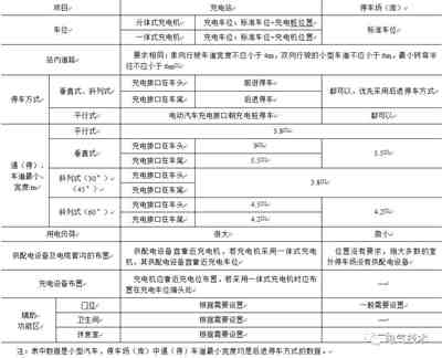 电动汽车蓄电池充电机设计难点分析与解决方案 电动汽车蓄电池充电机设计难点分析与解决方案