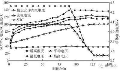 电动汽车蓄电池充电机设计难点分析与解决方案 电动汽车蓄电池充电机设计难点分析与解决方案