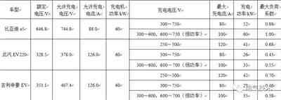 电动汽车蓄电池充电机设计难点分析与解决方案 电动汽车蓄电池充电机设计难点分析与解决方案