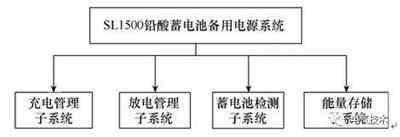 超级电容备用直流稳压电源系统替换充电机充电铅酸蓄电池的SL1500机组备用电源系统技术研究方案 超级电容备用直流稳压电源系统替换充电机充电铅酸蓄电池的SL1500机组备用电源系统技术研究方案