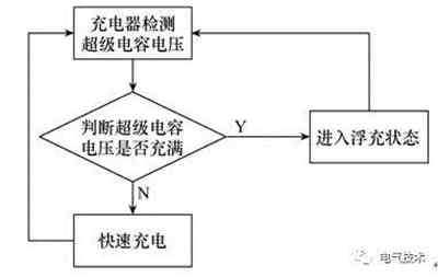 超级电容备用直流稳压电源系统替换充电机充电铅酸蓄电池的SL1500机组备用电源系统技术研究方案 超级电容备用直流稳压电源系统替换充电机充电铅酸蓄电池的SL1500机组备用电源系统技术研究方案