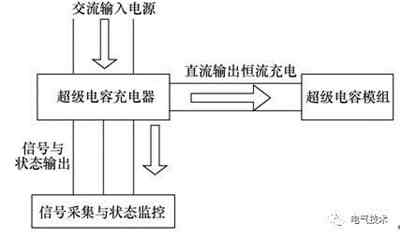 超级电容备用直流稳压电源系统替换充电机充电铅酸蓄电池的SL1500机组备用电源系统技术研究方案 超级电容备用直流稳压电源系统替换充电机充电铅酸蓄电池的SL1500机组备用电源系统技术研究方案