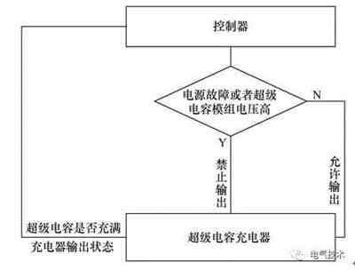 超级电容备用直流稳压电源系统替换充电机充电铅酸蓄电池的SL1500机组备用电源系统技术研究方案 超级电容备用直流稳压电源系统替换充电机充电铅酸蓄电池的SL1500机组备用电源系统技术研究方案