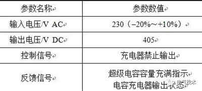 超级电容备用直流稳压电源系统替换充电机充电铅酸蓄电池的SL1500机组备用电源系统技术研究方案 超级电容备用直流稳压电源系统替换充电机充电铅酸蓄电池的SL1500机组备用电源系统技术研究方案