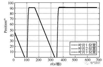 超级电容备用直流稳压电源系统替换充电机充电铅酸蓄电池的SL1500机组备用电源系统技术研究方案 超级电容备用直流稳压电源系统替换充电机充电铅酸蓄电池的SL1500机组备用电源系统技术研究方案