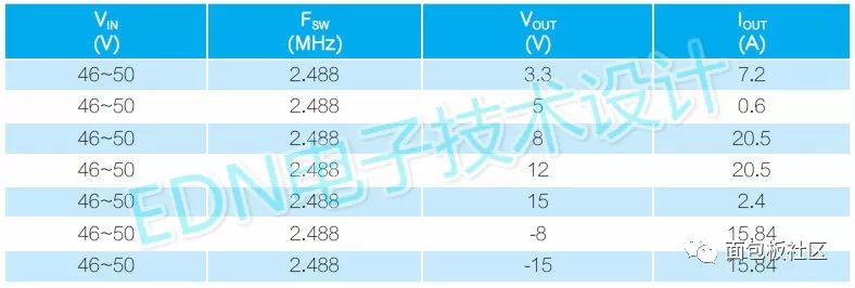 强磁场环境下的无芯直流稳压电源设计方案 强磁场环境下的无芯直流稳压电源设计方案