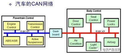CAN总线错误检测机制 CAN总线错误检测机制