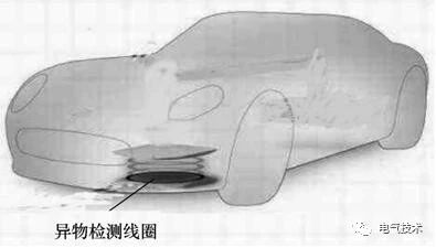 电动汽车蓄电池充电机无线充电系统基于阻抗特性的异物检测方法 电动汽车蓄电池充电机无线充电系统基于阻抗特性的异物检测方法