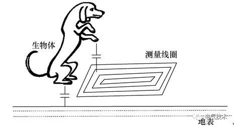 电动汽车蓄电池充电机无线充电系统基于阻抗特性的异物检测方法 电动汽车蓄电池充电机无线充电系统基于阻抗特性的异物检测方法