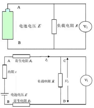 充电机充电锂离子蓄电池最常用的性能测试-放电曲线分析攻略 充电机充电锂离子蓄电池最常用的性能测试-放电曲线分析攻略