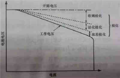 充电机充电锂离子蓄电池最常用的性能测试-放电曲线分析攻略 充电机充电锂离子蓄电池最常用的性能测试-放电曲线分析攻略