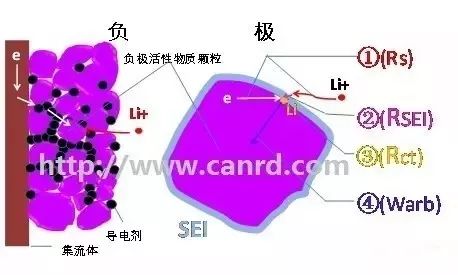 充电机充电锂离子蓄电池的电化学阻抗谱分析