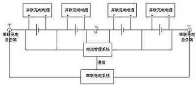 四种高电压充电机充电锂离子蓄电池组的充电方法比较