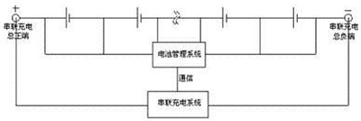 四种高电压充电机充电锂离子蓄电池组的充电方法比较 四种高电压充电机充电锂离子蓄电池组的充电方法比较