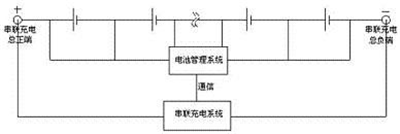 四种高电压充电机充电锂离子蓄电池组的充电方法比较