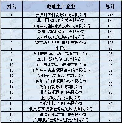 充电机充电动力蓄电池行业格局在2018年能确定吗? 充电机充电动力蓄电池行业格局在2018年能确定吗?