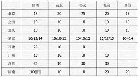电动汽车蓄电池充电机-充电桩技术及配电设计方案 电动汽车蓄电池充电机-充电桩技术及配电设计方案