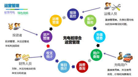 电动汽车蓄电池充电机-充电桩技术及配电设计方案 电动汽车蓄电池充电机-充电桩技术及配电设计方案