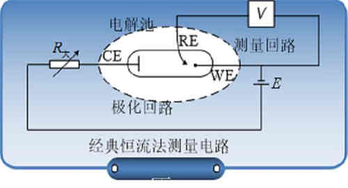 循环伏安法数据分析教程 循环伏安法数据分析教程