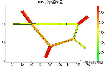基于动态交通仿真的高速公路电动汽车蓄电池充电机-充电站规划 基于动态交通仿真的高速公路电动汽车蓄电池充电机-充电站规划