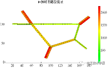 基于动态交通仿真的高速公路电动汽车蓄电池充电机-充电站规划 基于动态交通仿真的高速公路电动汽车蓄电池充电机-充电站规划