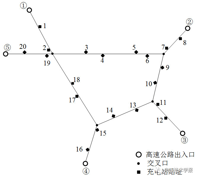 基于动态交通仿真的高速公路电动汽车蓄电池充电机-充电站规划 基于动态交通仿真的高速公路电动汽车蓄电池充电机-充电站规划