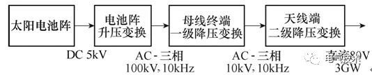 空间太阳能高压充电机充电蓄电池电站高压大功率电力传输关键技术综述 空间太阳能高压充电机充电蓄电池电站高压大功率电力传输关键技术综述