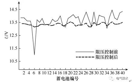 充电机充电蓄电池组串联充电时防止过充电保护控制该如何解决？