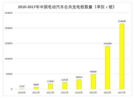 饱和了吗?充电桩-蓄电池充电机行业面临优胜劣汰淘汰赛的残酷发展模式 饱和了吗?充电桩-蓄电池充电机行业面临优胜劣汰淘汰赛的残酷发展模式