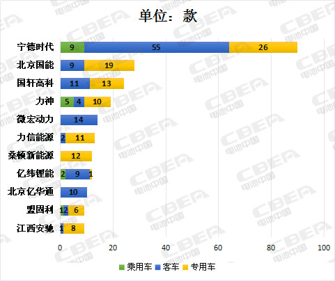 第8批推荐目录充电机充电蓄电池性能整体提升能量密度超120Wh/kg的占比达89% 第8批推荐目录充电机充电蓄电池性能整体提升能量密度超120Wh/kg的占比达89%