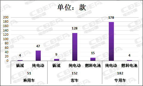 第8批推荐目录充电机充电蓄电池性能整体提升能量密度超120Wh/kg的占比达89% 第8批推荐目录充电机充电蓄电池性能整体提升能量密度超120Wh/kg的占比达89%