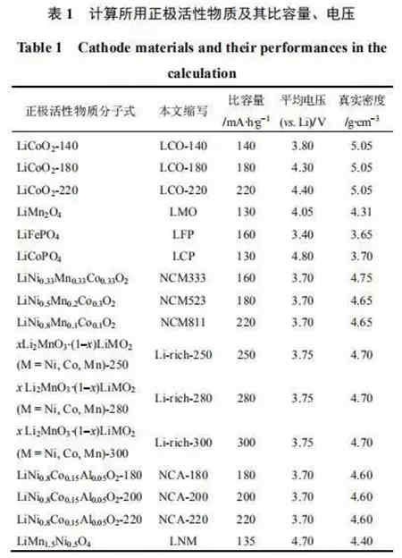 充电机充电锂电池极片特性参数该如何理解? 充电机充电锂电池极片特性参数该如何理解?