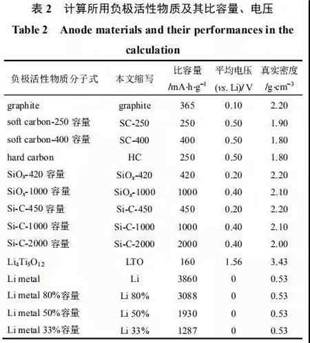 充电机充电锂电池极片特性参数该如何理解? 充电机充电锂电池极片特性参数该如何理解?
