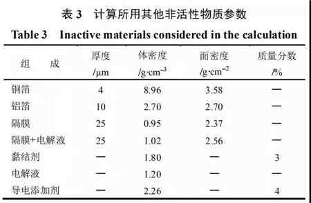 充电机充电锂电池极片特性参数该如何理解? 充电机充电锂电池极片特性参数该如何理解?