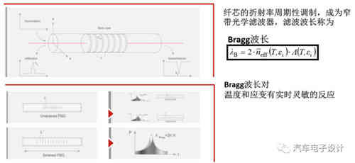 光纤传感器在充电机充电锂电池和储能的应用