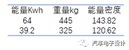 KONA EV的充电机充电蓄电池系统