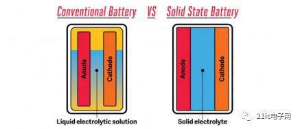 如何让充电机充电蓄电池更安全？