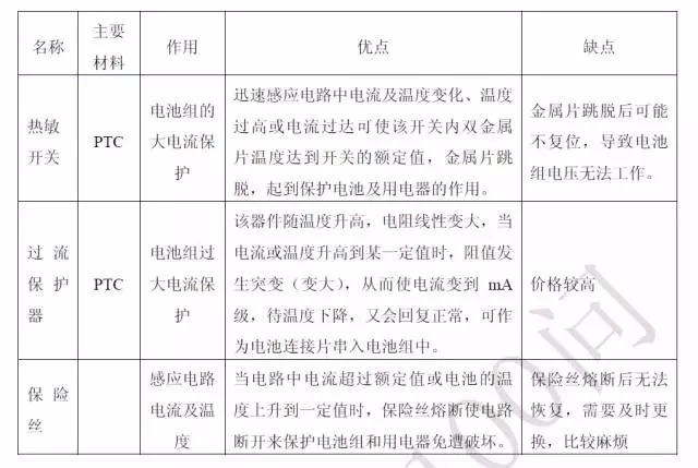 关于充电机充电锂电池的问与答 关于充电机充电锂电池的问与答