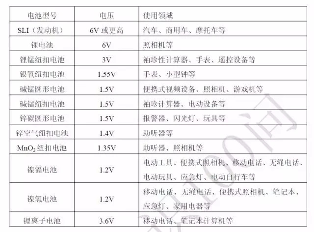 关于充电机充电锂电池的问与答