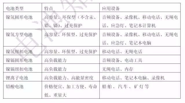 关于充电机充电锂电池的问与答 关于充电机充电锂电池的问与答
