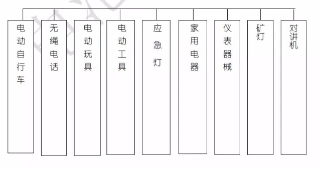 关于充电机充电锂电池的问与答