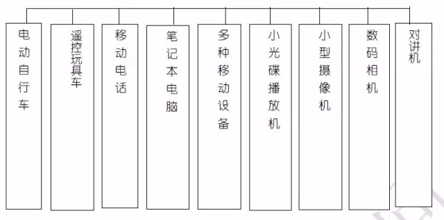 关于充电机充电锂电池的问与答