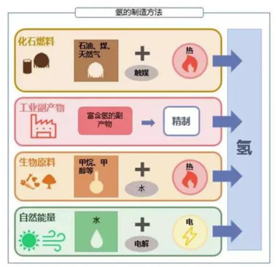 充电机充电氢燃料蓄电池——是终极方案还是愚蠢的投资? 充电机充电氢燃料蓄电池——是终极方案还是愚蠢的投资?