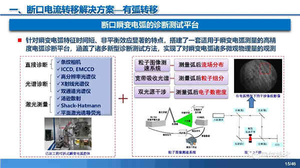 高压直流稳压电源短路电流限制与开断技术研究