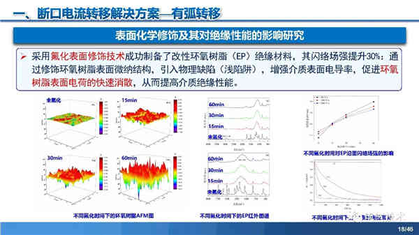 高压直流稳压电源短路电流限制与开断技术研究