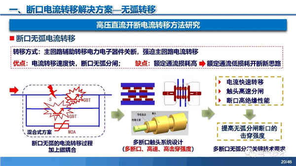 高压直流稳压电源短路电流限制与开断技术研究