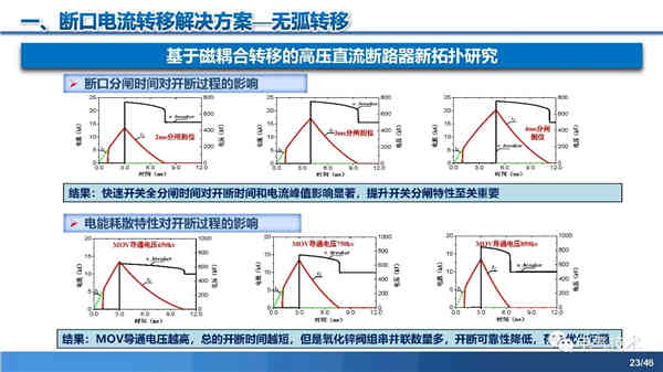 高压直流稳压电源短路电流限制与开断技术研究